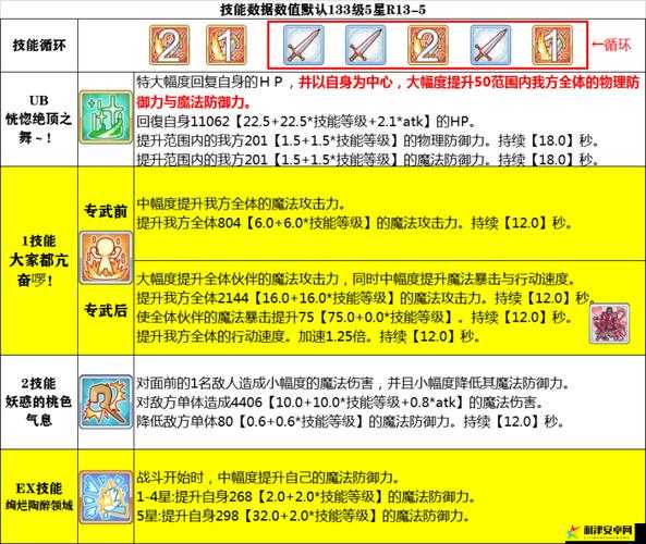 公主连结空花大江户专武强度分析及适用场景探究