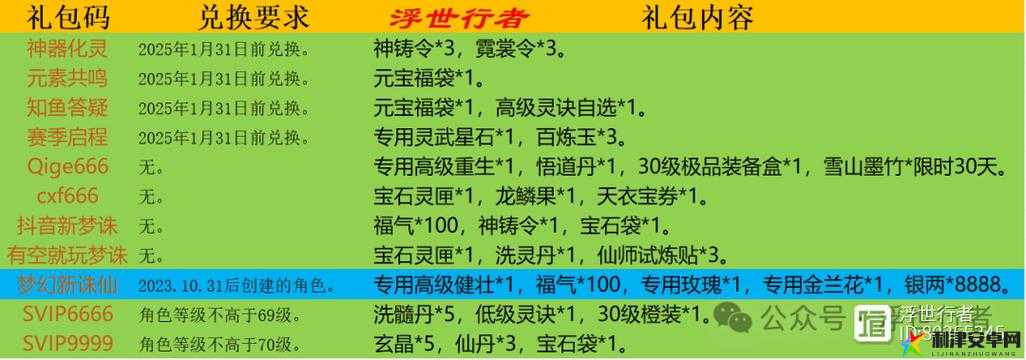 2022年最新梦幻新诛仙礼包码大全及合集汇总